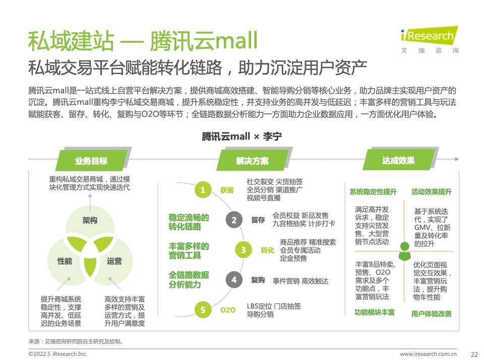 2022年中國(guó)零售私域數(shù)智化增長(zhǎng)白皮書(圖17)