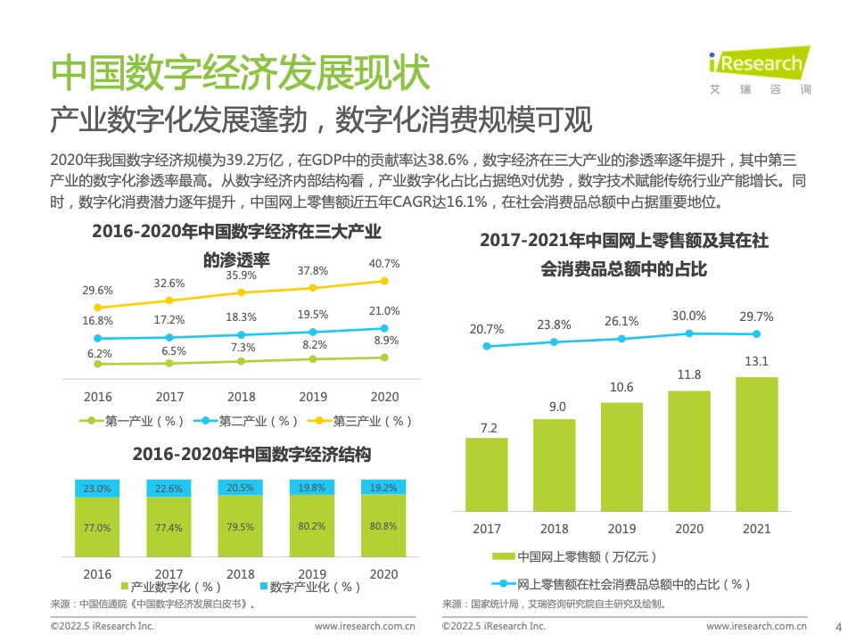2022年中國(guó)零售私域數(shù)智化增長(zhǎng)白皮書(圖4)