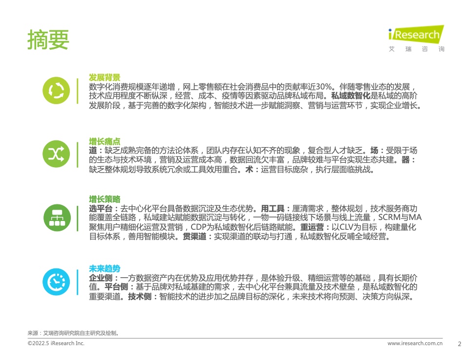 2022年中國(guó)零售私域數(shù)智化增長(zhǎng)白皮書(圖2)