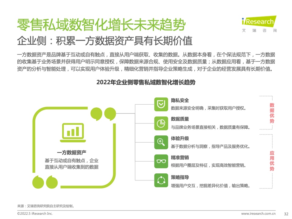 2022年中國(guó)零售私域數(shù)智化增長(zhǎng)白皮書(圖26)