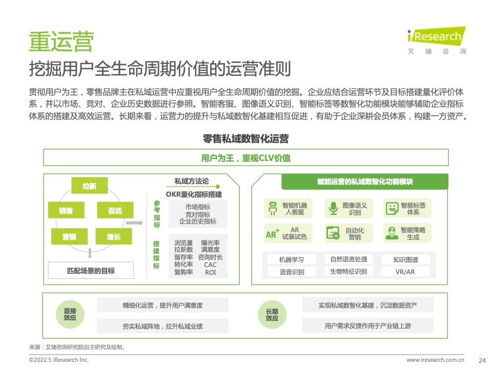 2022年中國(guó)零售私域數(shù)智化增長(zhǎng)白皮書(圖20)
