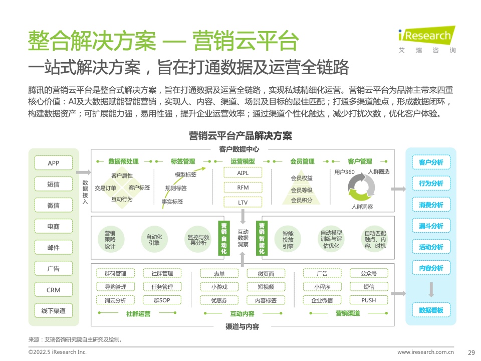 2022年中國(guó)零售私域數(shù)智化增長(zhǎng)白皮書(圖23)