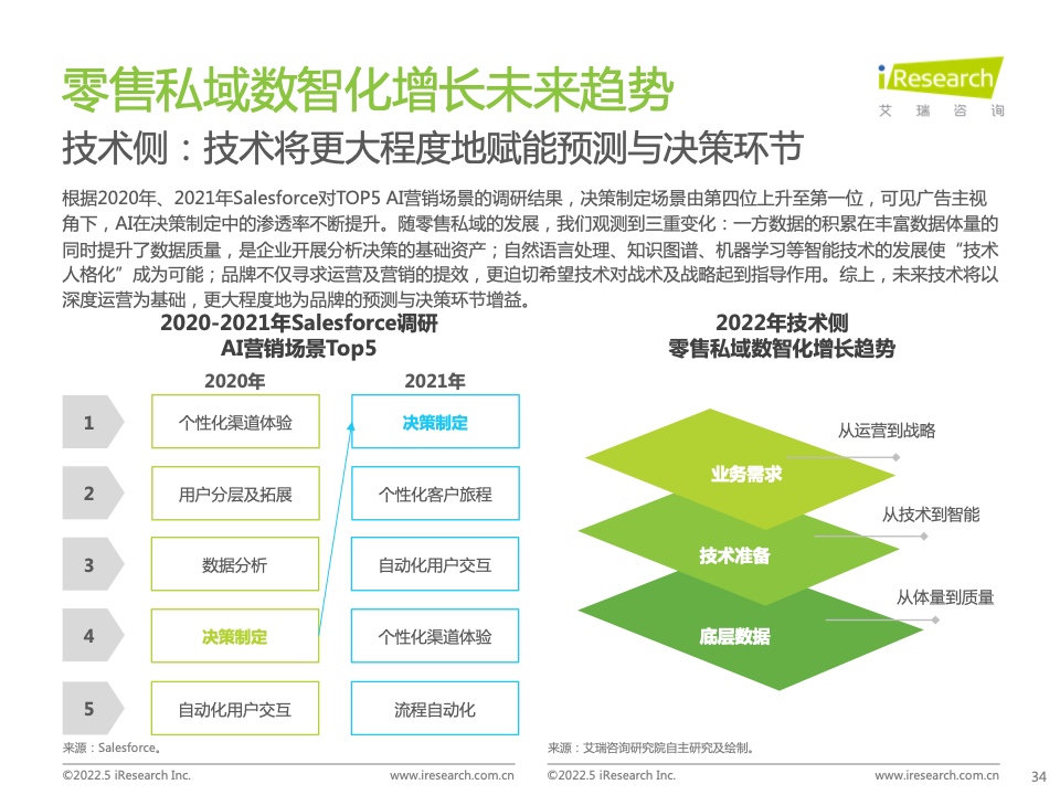 2022年中國(guó)零售私域數(shù)智化增長(zhǎng)白皮書(圖28)