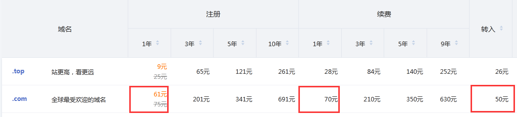 騰訊云.com域名價(jià)格