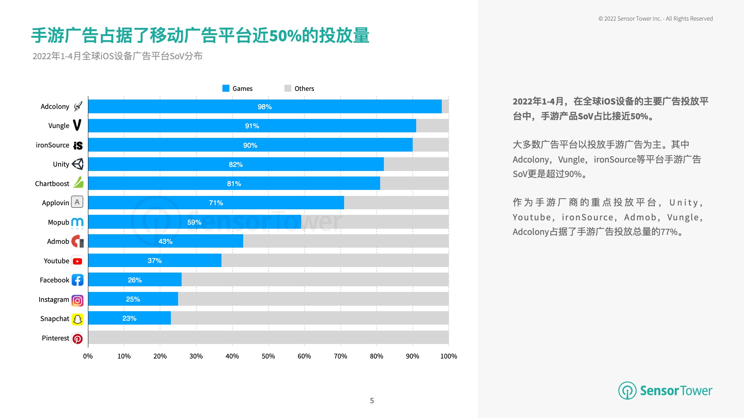 2022年全球手游廣告投放趨勢(shì)洞察(圖5)