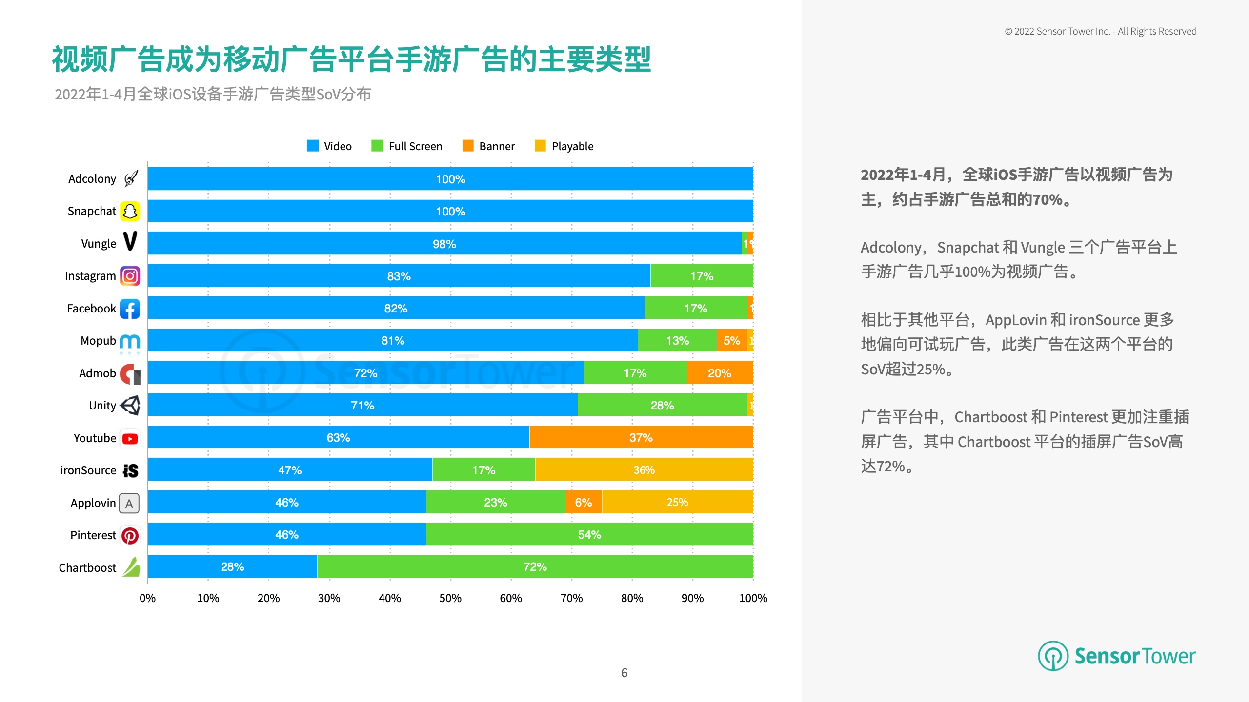 2022年全球手游廣告投放趨勢(shì)洞察(圖6)