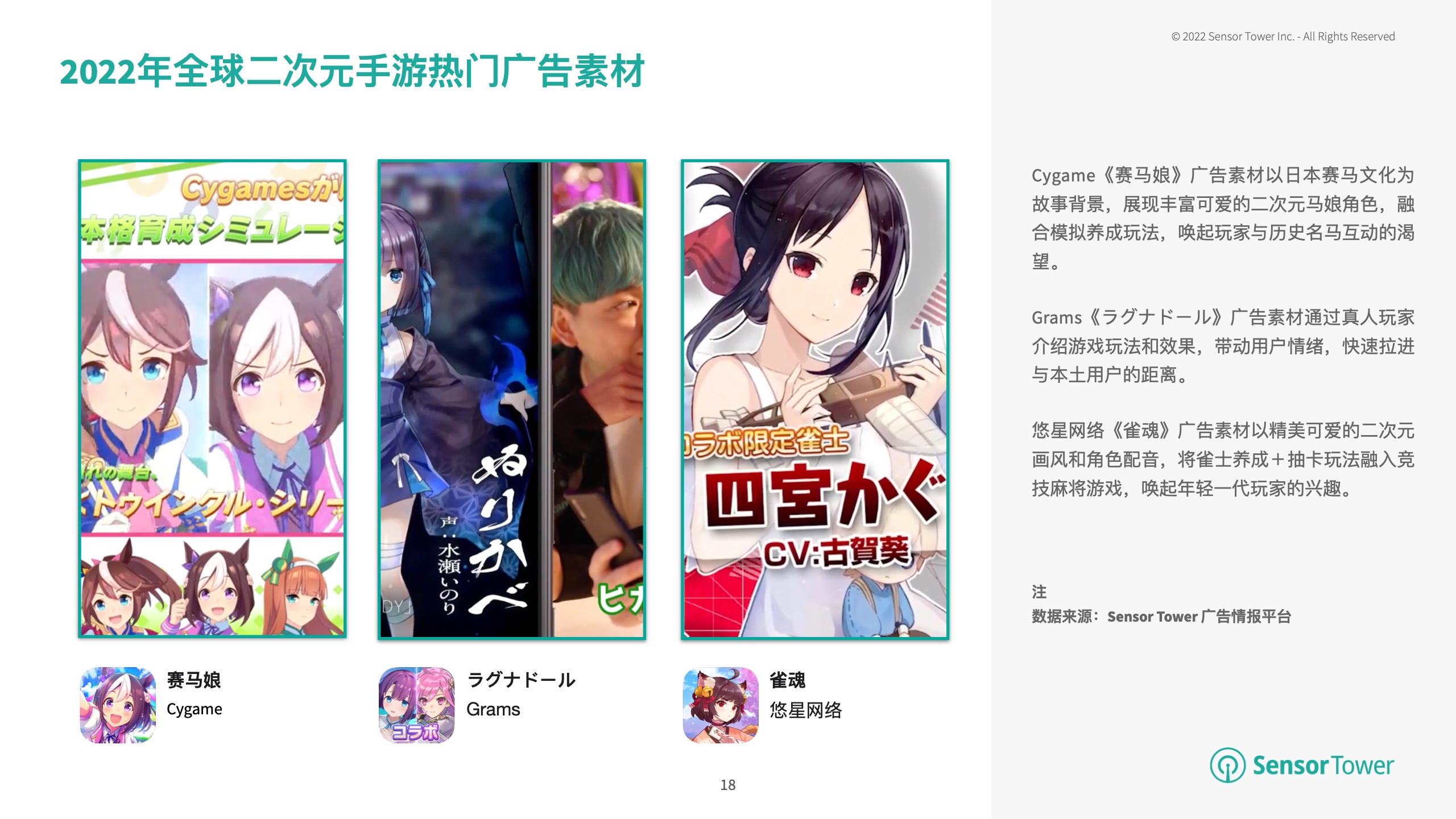 2022年全球手游廣告投放趨勢(shì)洞察(圖18)
