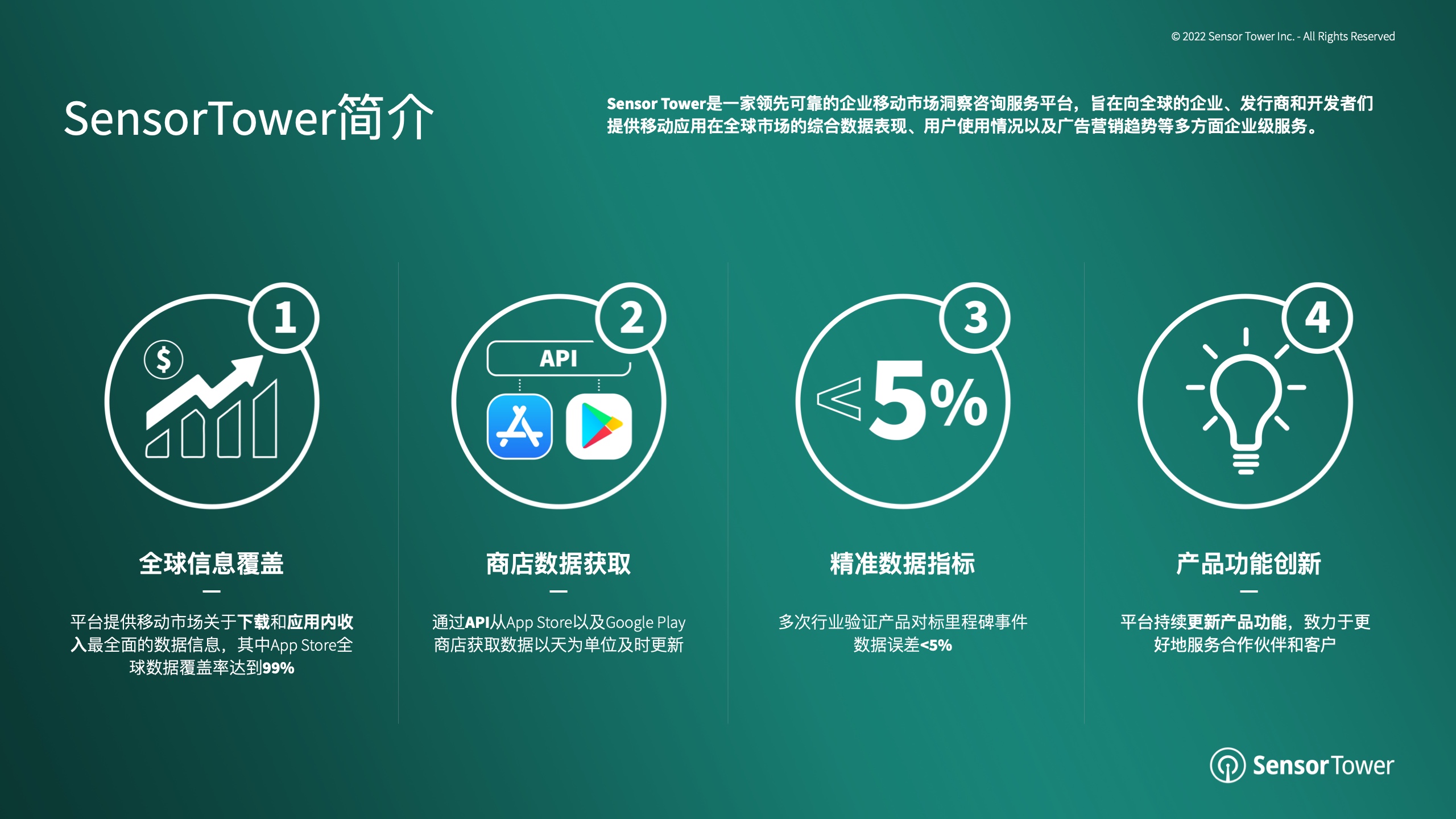 2022年全球手游廣告投放趨勢(shì)洞察(圖23)