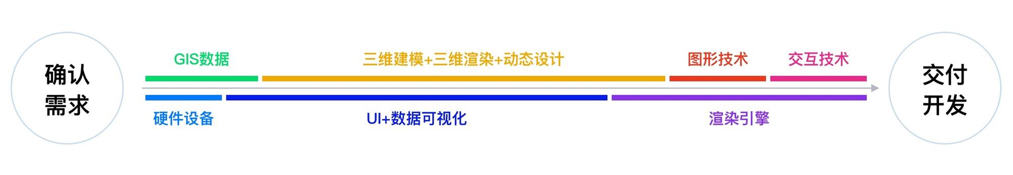 可視化大屏設(shè)計快速入門指南，看這篇就夠了！