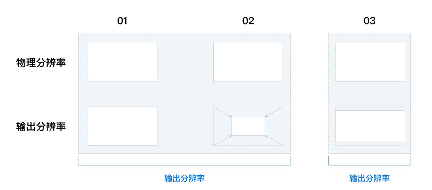 可視化大屏設(shè)計快速入門指南，看這篇就夠了！