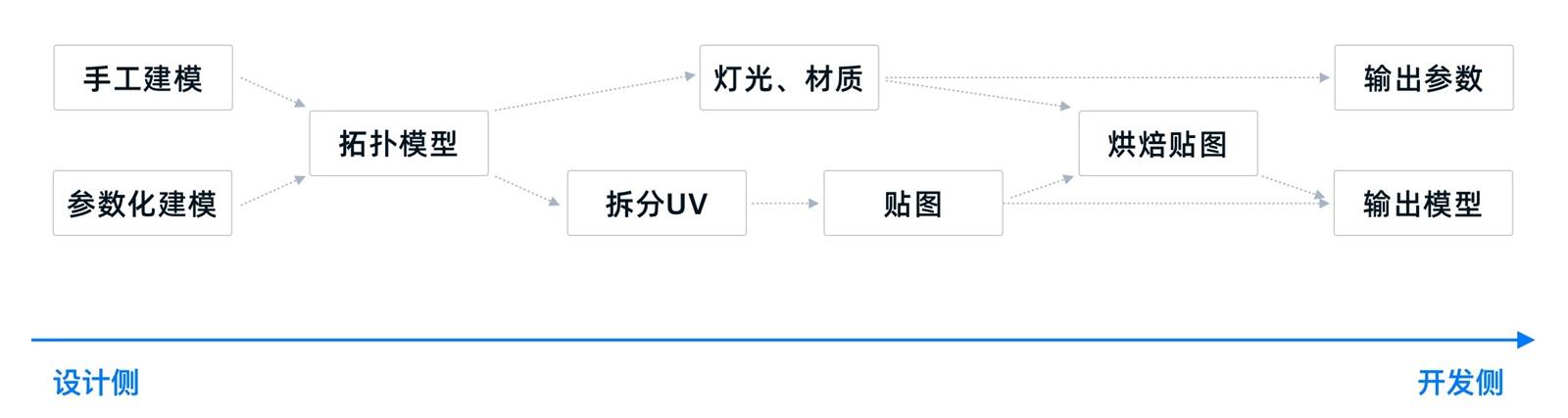 可視化大屏設(shè)計快速入門指南，看這篇就夠了！