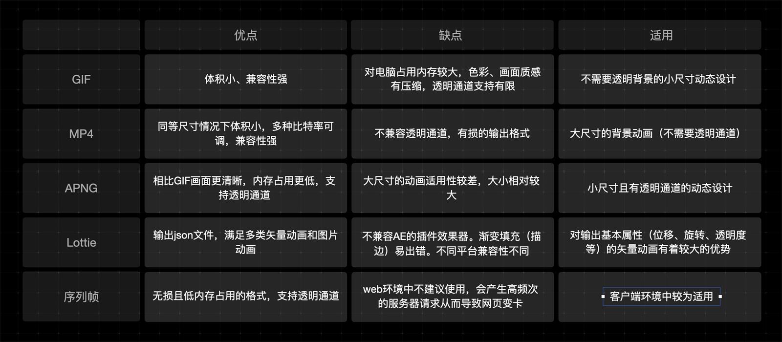 可視化大屏設(shè)計快速入門指南，看這篇就夠了！