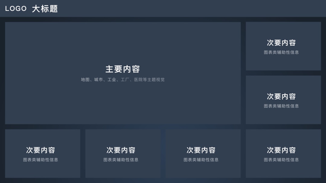 可視化大屏設(shè)計快速入門指南，看這篇就夠了！