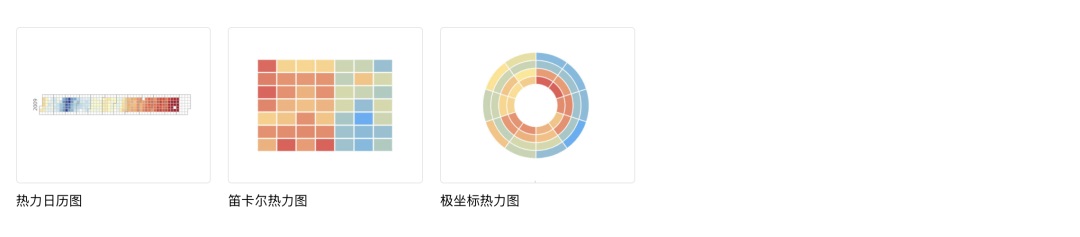 可視化大屏設(shè)計快速入門指南，看這篇就夠了！