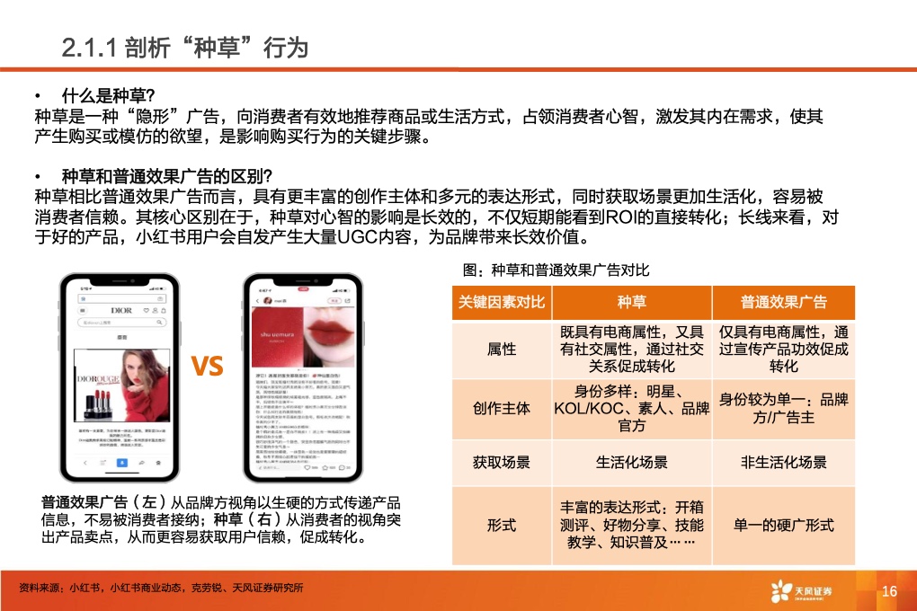 深耕內(nèi)容社區(qū)，掘金種草經(jīng)濟(jì)(圖18)