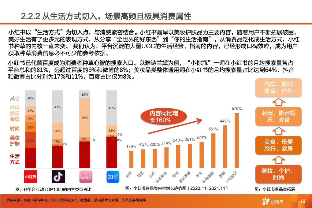 深耕內(nèi)容社區(qū)，掘金種草經(jīng)濟(jì)(圖21)