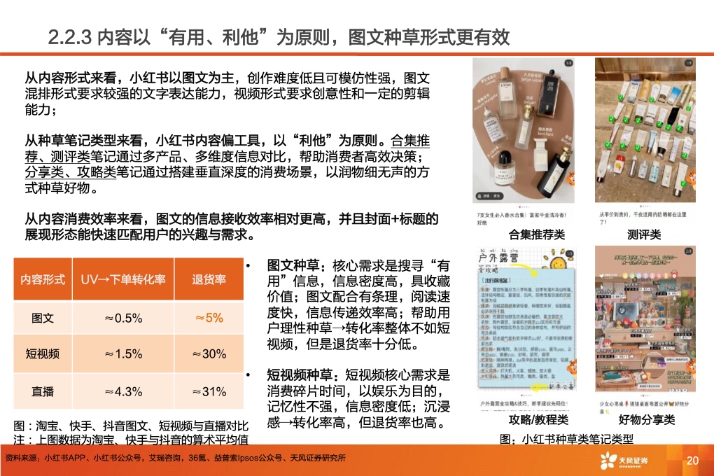 深耕內(nèi)容社區(qū)，掘金種草經(jīng)濟(jì)(圖22)