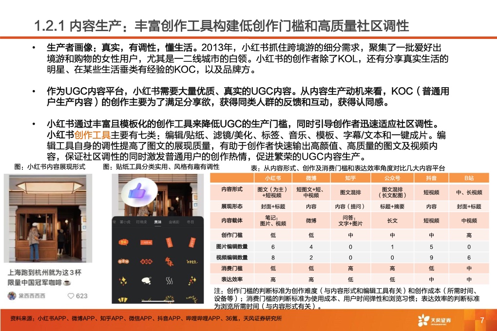 深耕內(nèi)容社區(qū)，掘金種草經(jīng)濟(jì)(圖9)