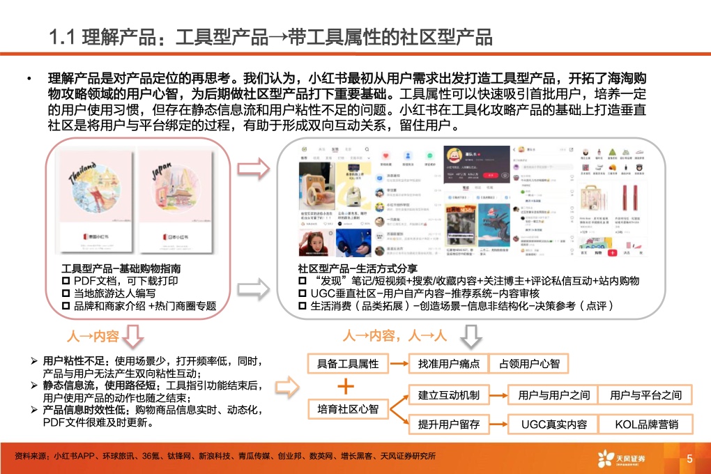 深耕內(nèi)容社區(qū)，掘金種草經(jīng)濟(jì)(圖7)