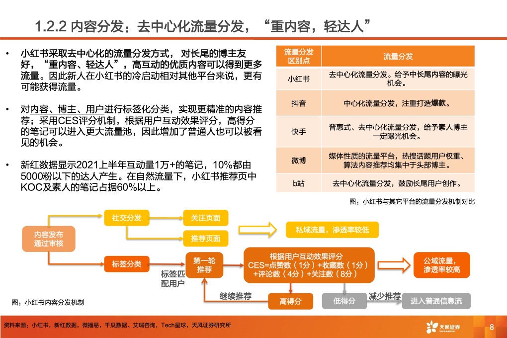深耕內(nèi)容社區(qū)，掘金種草經(jīng)濟(jì)(圖10)