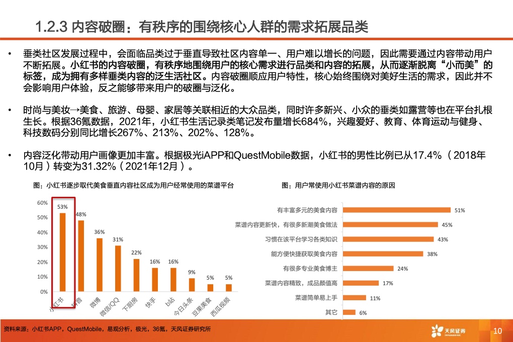 深耕內(nèi)容社區(qū)，掘金種草經(jīng)濟(jì)(圖12)