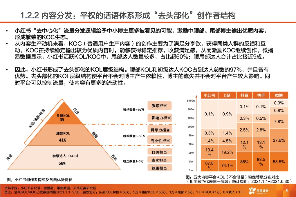 深耕內(nèi)容社區(qū)，掘金種草經(jīng)濟(jì)(圖11)
