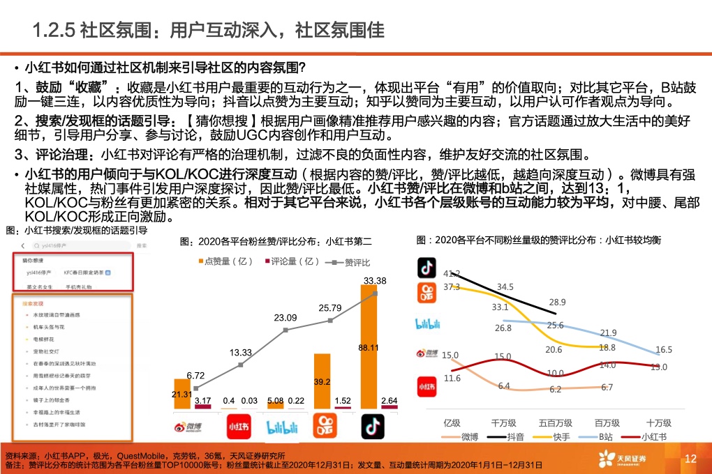 深耕內(nèi)容社區(qū)，掘金種草經(jīng)濟(jì)(圖13)