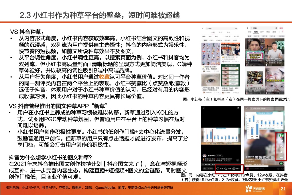 深耕內(nèi)容社區(qū)，掘金種草經(jīng)濟(jì)(圖23)