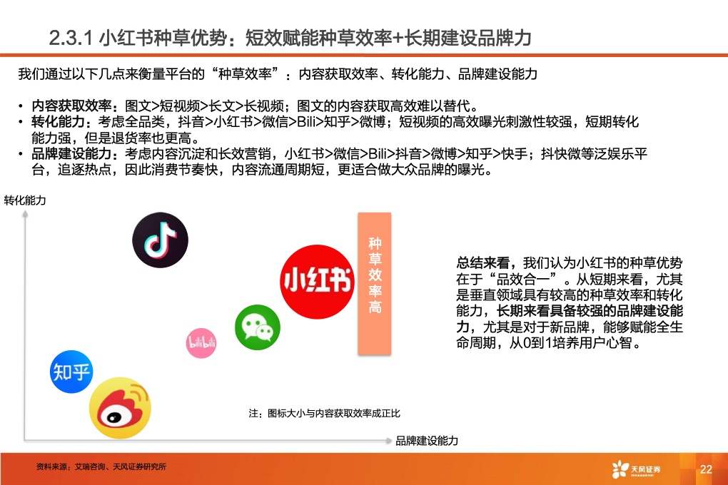 深耕內(nèi)容社區(qū)，掘金種草經(jīng)濟(jì)(圖24)