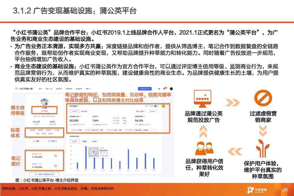 深耕內(nèi)容社區(qū)，掘金種草經(jīng)濟(jì)(圖28)