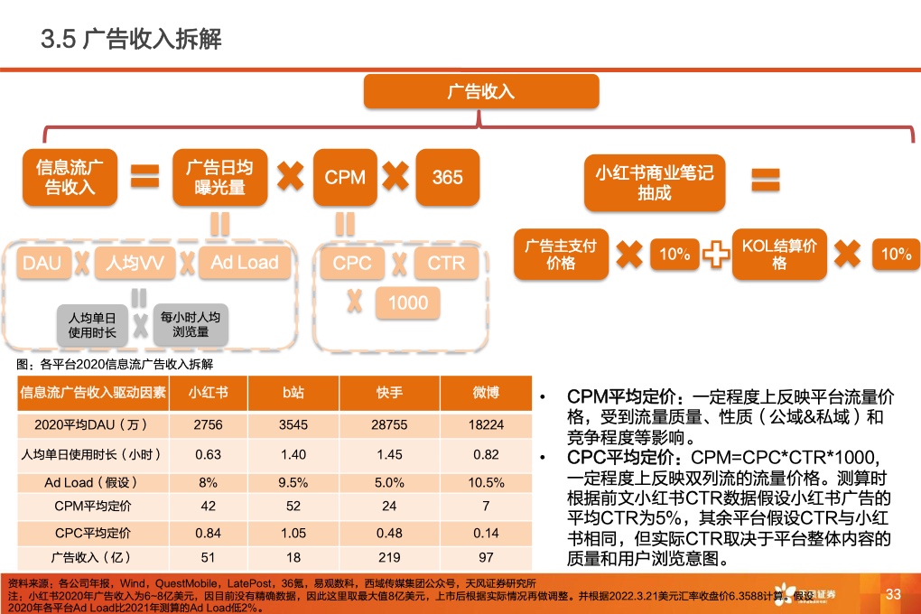 深耕內(nèi)容社區(qū)，掘金種草經(jīng)濟(jì)(圖35)