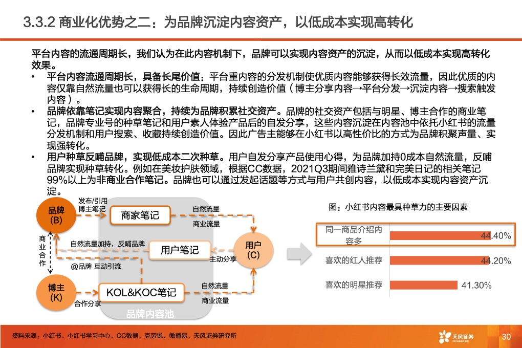 深耕內(nèi)容社區(qū)，掘金種草經(jīng)濟(jì)(圖32)