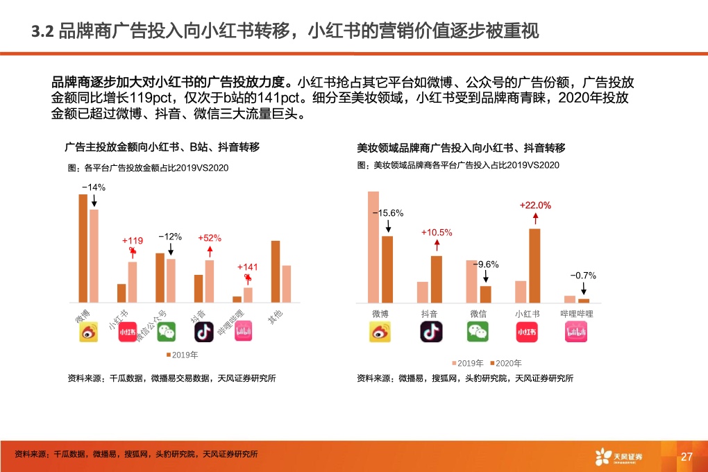 深耕內(nèi)容社區(qū)，掘金種草經(jīng)濟(jì)(圖29)