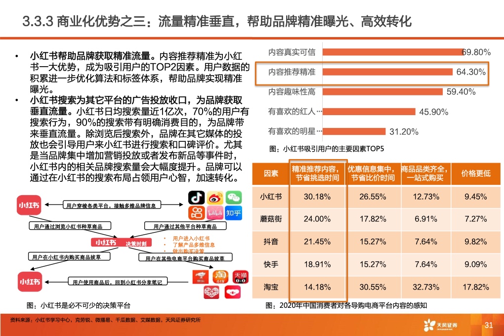 深耕內(nèi)容社區(qū)，掘金種草經(jīng)濟(jì)(圖33)