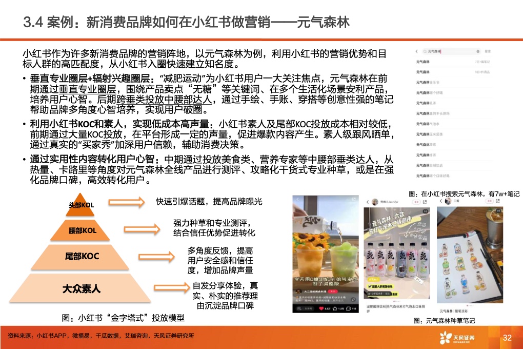 深耕內(nèi)容社區(qū)，掘金種草經(jīng)濟(jì)(圖34)