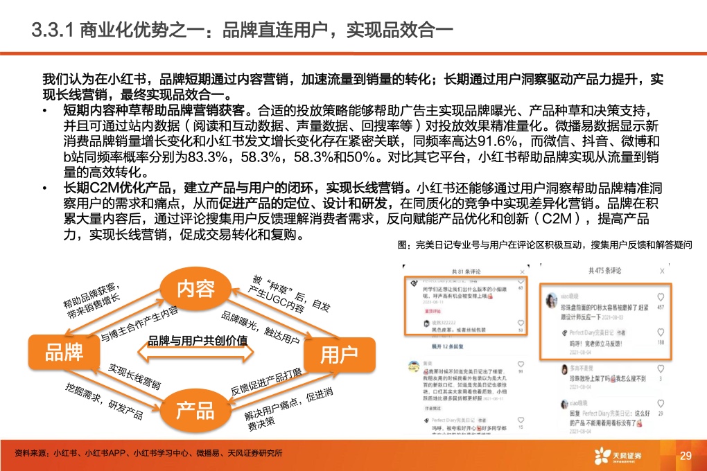 深耕內(nèi)容社區(qū)，掘金種草經(jīng)濟(jì)(圖31)