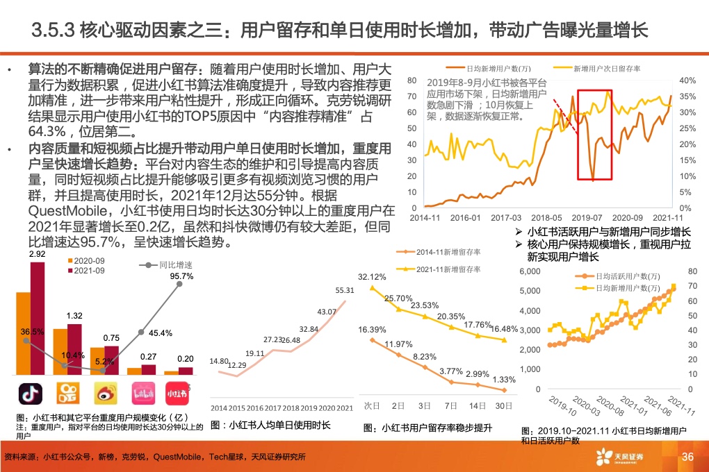 深耕內(nèi)容社區(qū)，掘金種草經(jīng)濟(jì)(圖38)