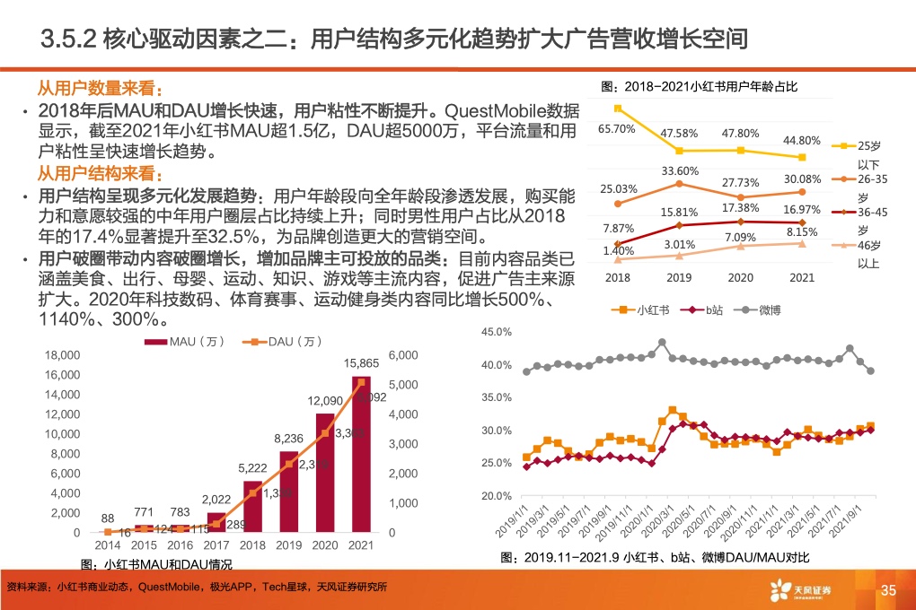 深耕內(nèi)容社區(qū)，掘金種草經(jīng)濟(jì)(圖37)