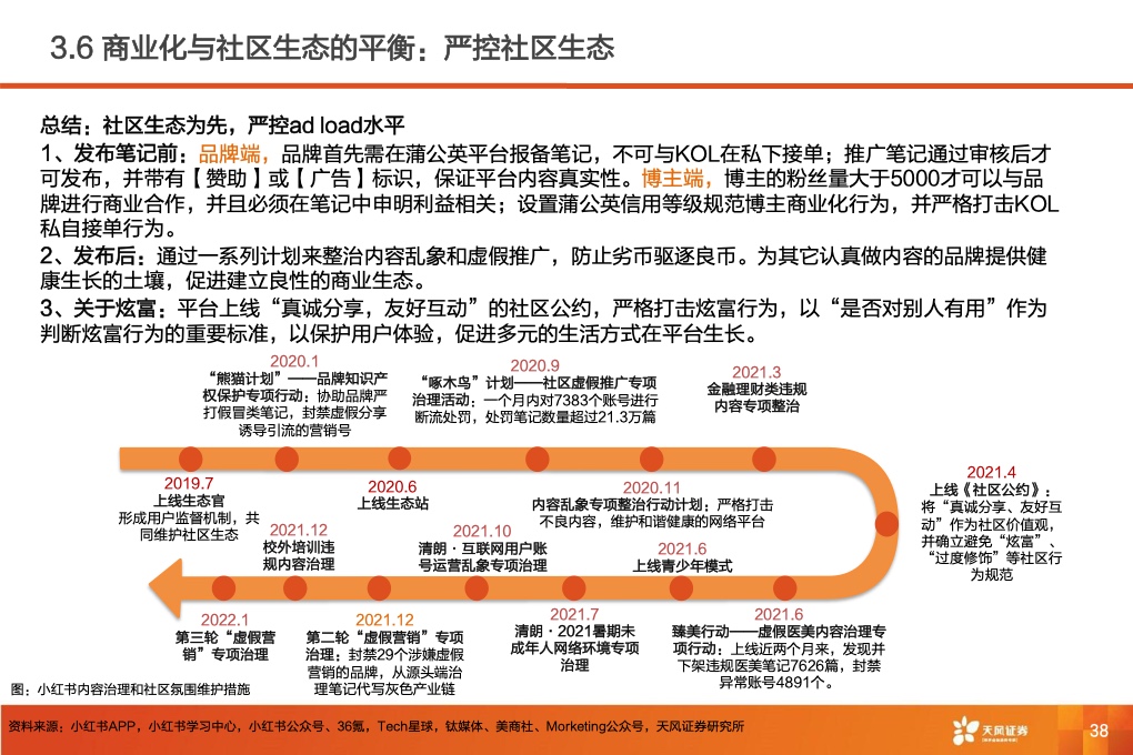 深耕內(nèi)容社區(qū)，掘金種草經(jīng)濟(jì)(圖40)