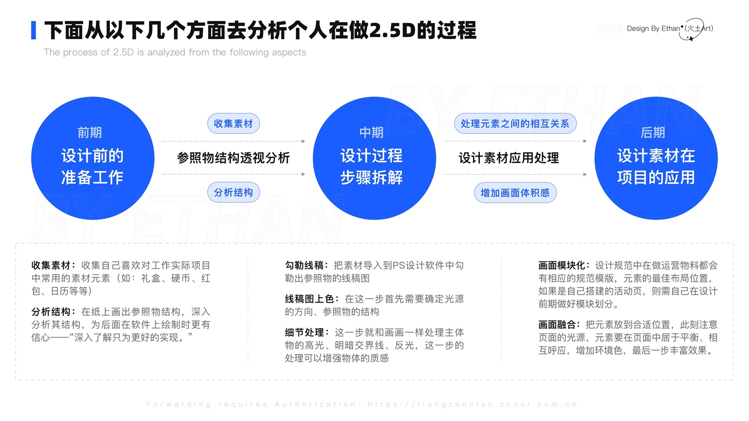 用一個實戰(zhàn)案例，幫你快速掌握2.5D插畫的設(shè)計流程