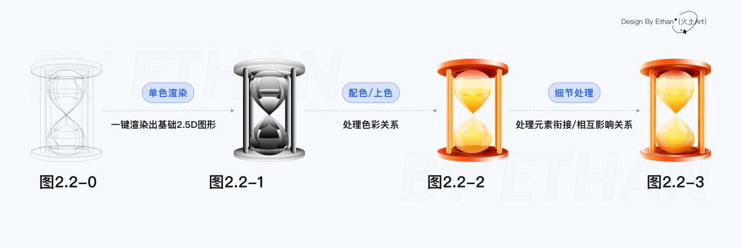 用一個(gè)實(shí)戰(zhàn)案例，幫你快速掌握2.5D插畫(huà)的設(shè)計(jì)流程