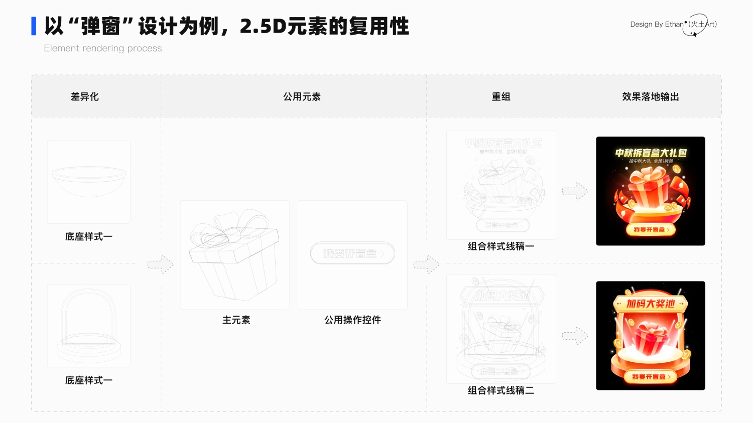 用一個(gè)實(shí)戰(zhàn)案例，幫你快速掌握2.5D插畫(huà)的設(shè)計(jì)流程