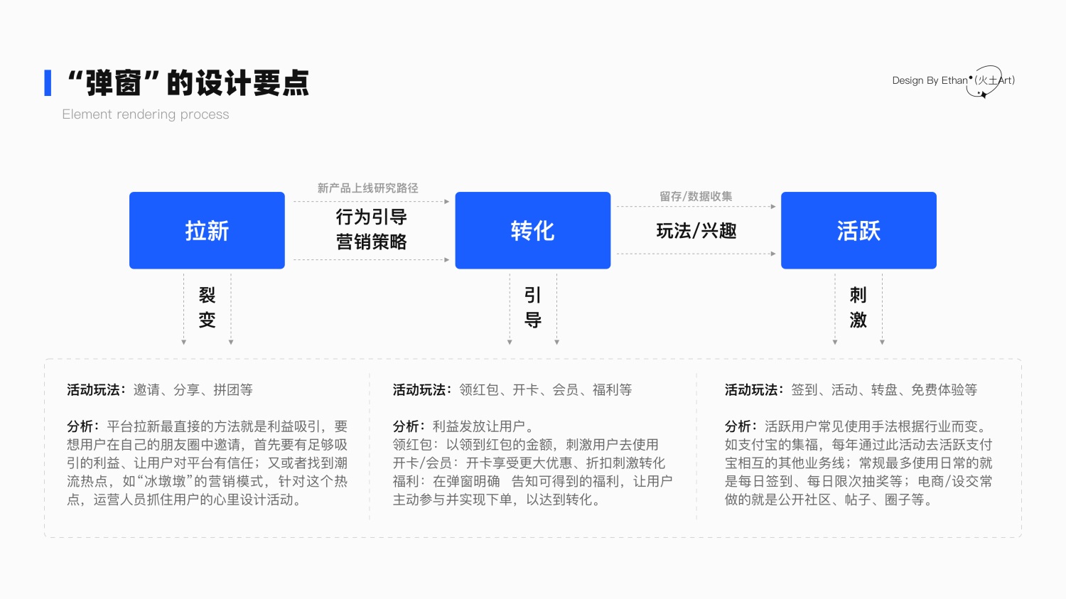 用一個(gè)實(shí)戰(zhàn)案例，幫你快速掌握2.5D插畫(huà)的設(shè)計(jì)流程