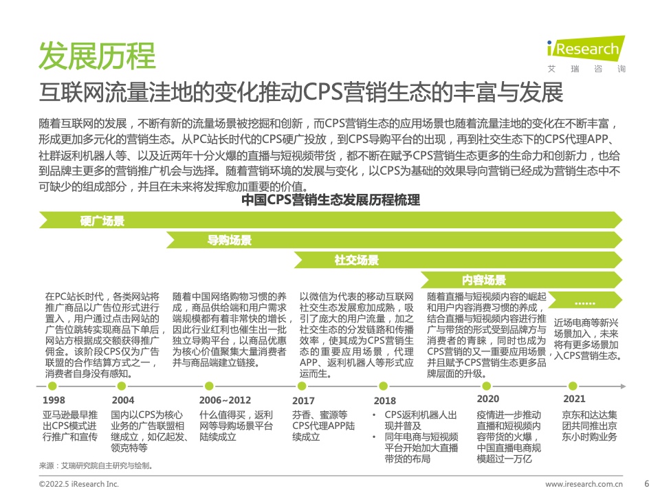 2021年中國互聯(lián)網(wǎng)CPS營銷生態(tài)白皮書(圖6)