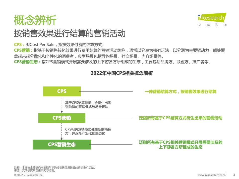 2021年中國互聯(lián)網(wǎng)CPS營銷生態(tài)白皮書(圖4)