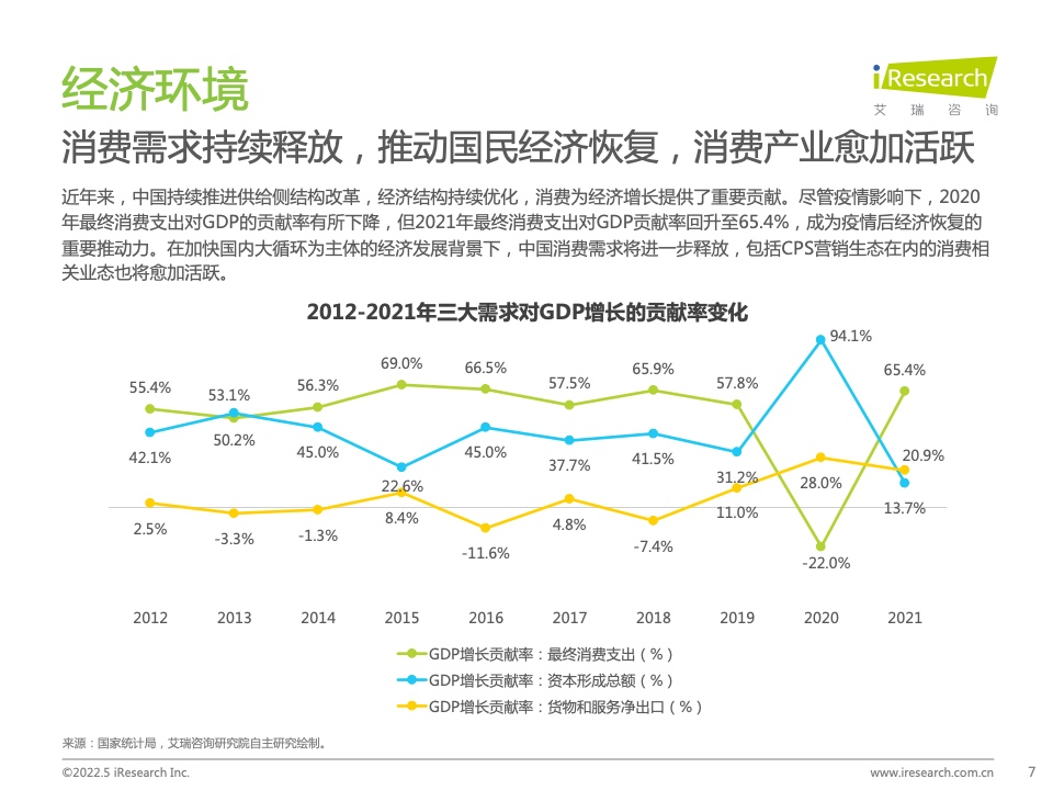 2021年中國互聯(lián)網(wǎng)CPS營銷生態(tài)白皮書(圖7)
