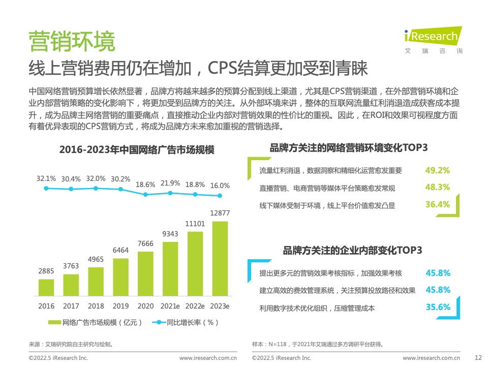 2021年中國互聯(lián)網(wǎng)CPS營銷生態(tài)白皮書(圖12)