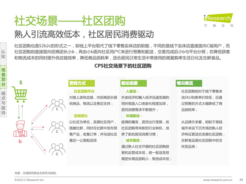 2021年中國互聯(lián)網(wǎng)CPS營銷生態(tài)白皮書(圖34)
