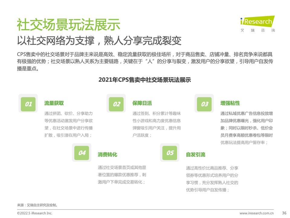 2021年中國互聯(lián)網(wǎng)CPS營銷生態(tài)白皮書(圖36)