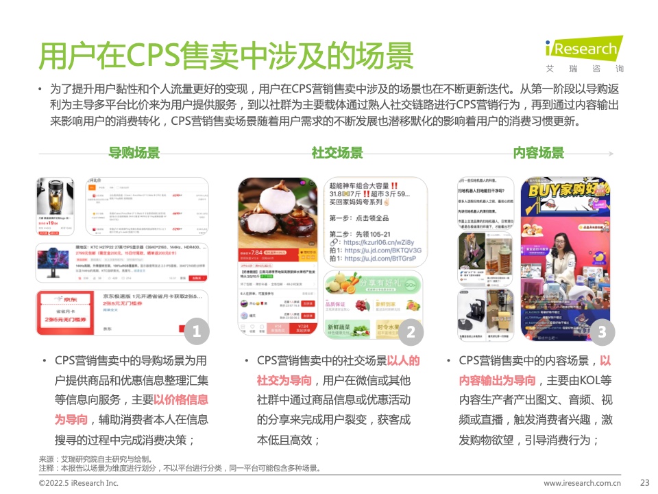 2021年中國互聯(lián)網(wǎng)CPS營銷生態(tài)白皮書(圖23)